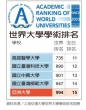 世界大學學術排名 「中亞聯大」雙雙入榜