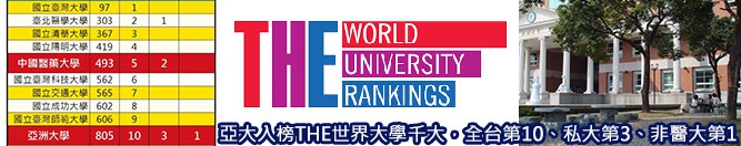 2021 THE world univ ranking